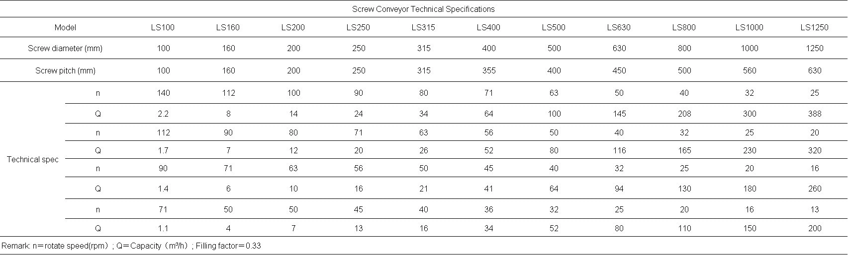 screw conveyor spcifications