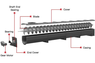 Screw Conveyor Screw Conveyor