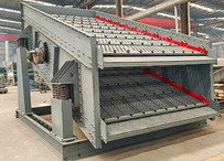 Sgrin Ddirgrynol Gylchol