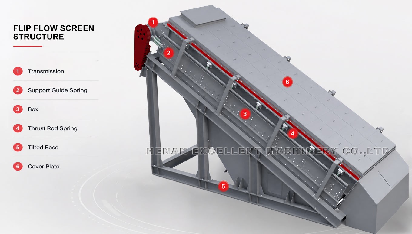 Flip Flow Screen Structure Flip Flow Screen Structure